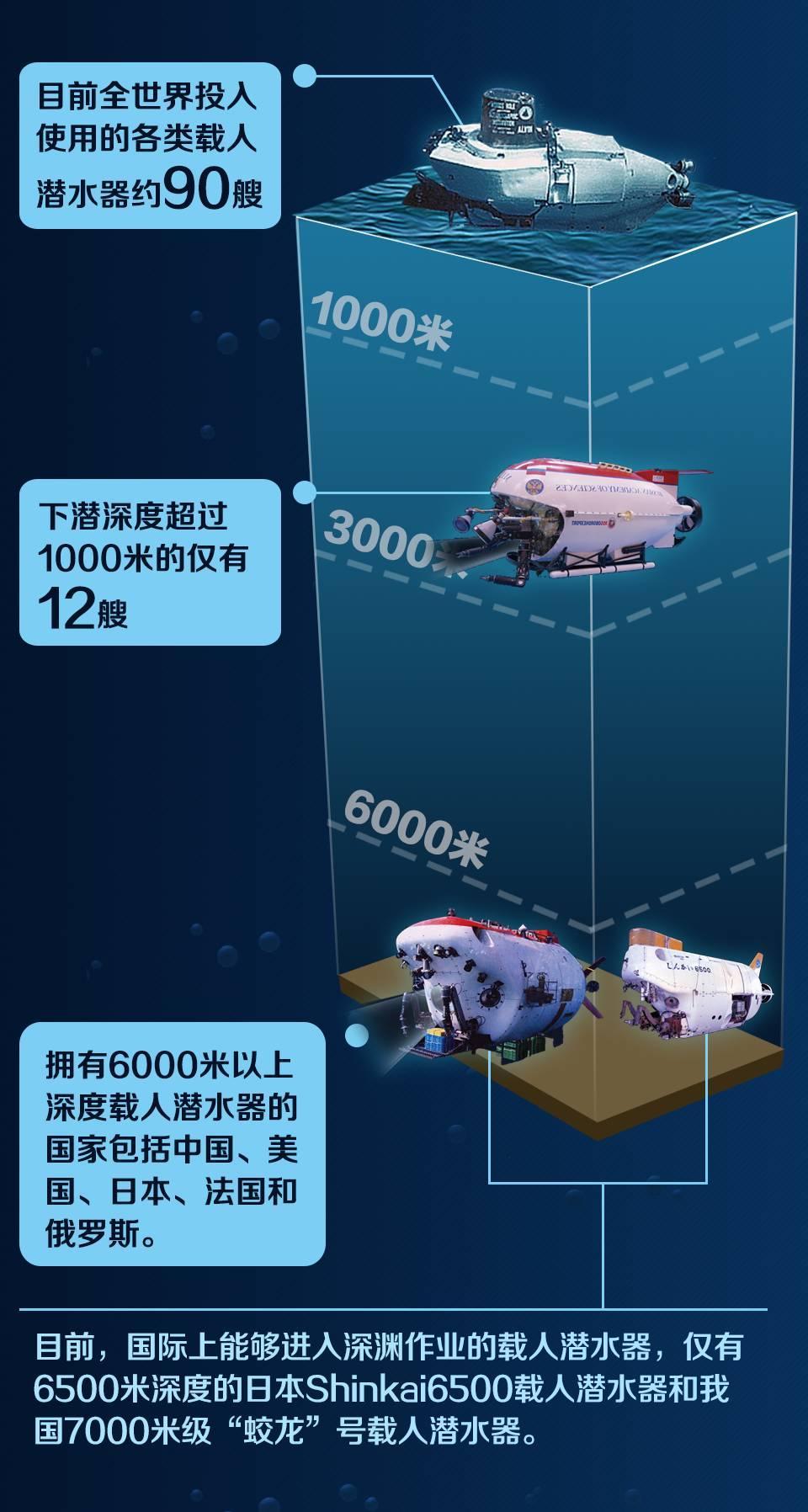潜艇最深能潜到多少米，探索深海的无尽奥秘，深海探索，潜艇最深潜行距离与无尽奥秘揭秘