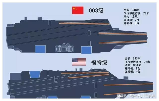 福特航母舰载机数量解析，福特航母舰载机数量深度剖析