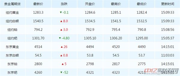 今日黄金价格走势分析，每克黄金价格多少？，今日黄金价格走势解析，每克黄金价格动态及市场趋势探讨