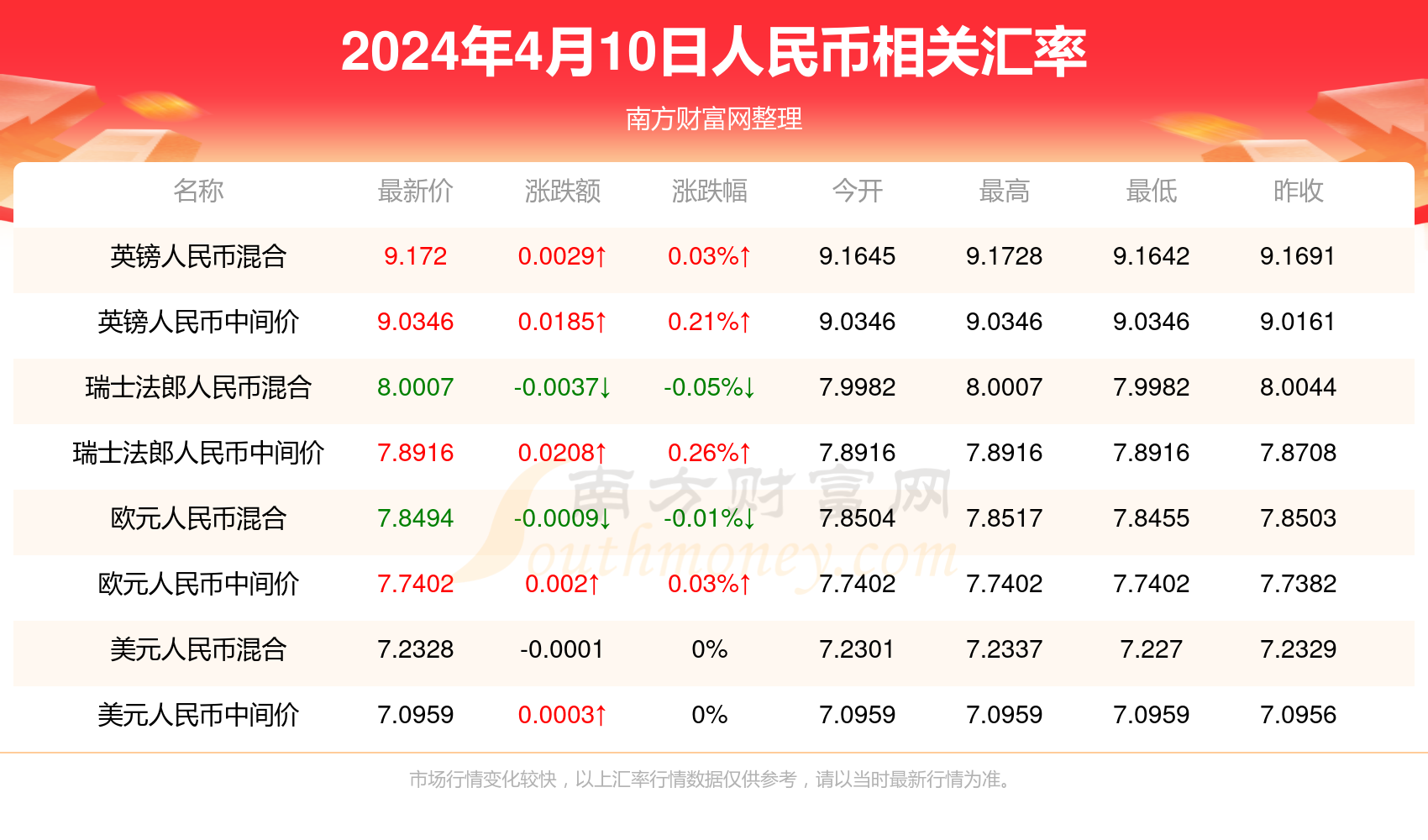 新澳门最新最快开奖查询1，一站式指南与实用技巧，澳门最新开奖查询一站式指南与实用技巧