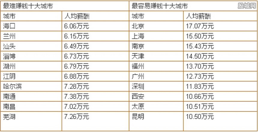驻军最多的城市排名，深度解析与探索，深度解析与探索，驻军最多的城市排名