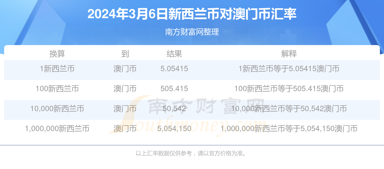 澳门6合开奖网，探索最快获取开奖信息的秘诀，澳门六合开奖网，揭秘快速获取开奖信息之道