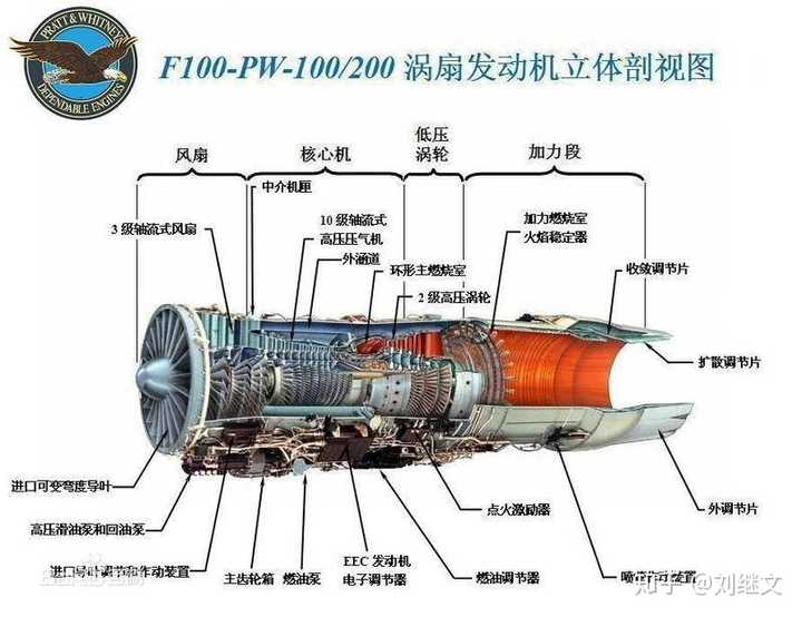 涡桨发动机与涡扇发动机，性能特点与技术解析，涡桨与涡扇发动机，性能特点及技术深度解析
