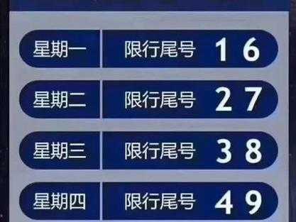 今日车辆限号情况及限行时间详解，今日车辆限号限行详解与时间表