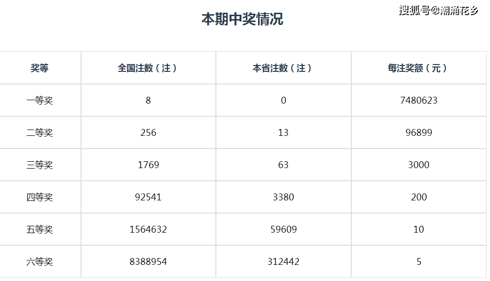 关于彩票赔率的解析，两肖赔多少？，彩票赔率解析，两肖赔多少揭秘？