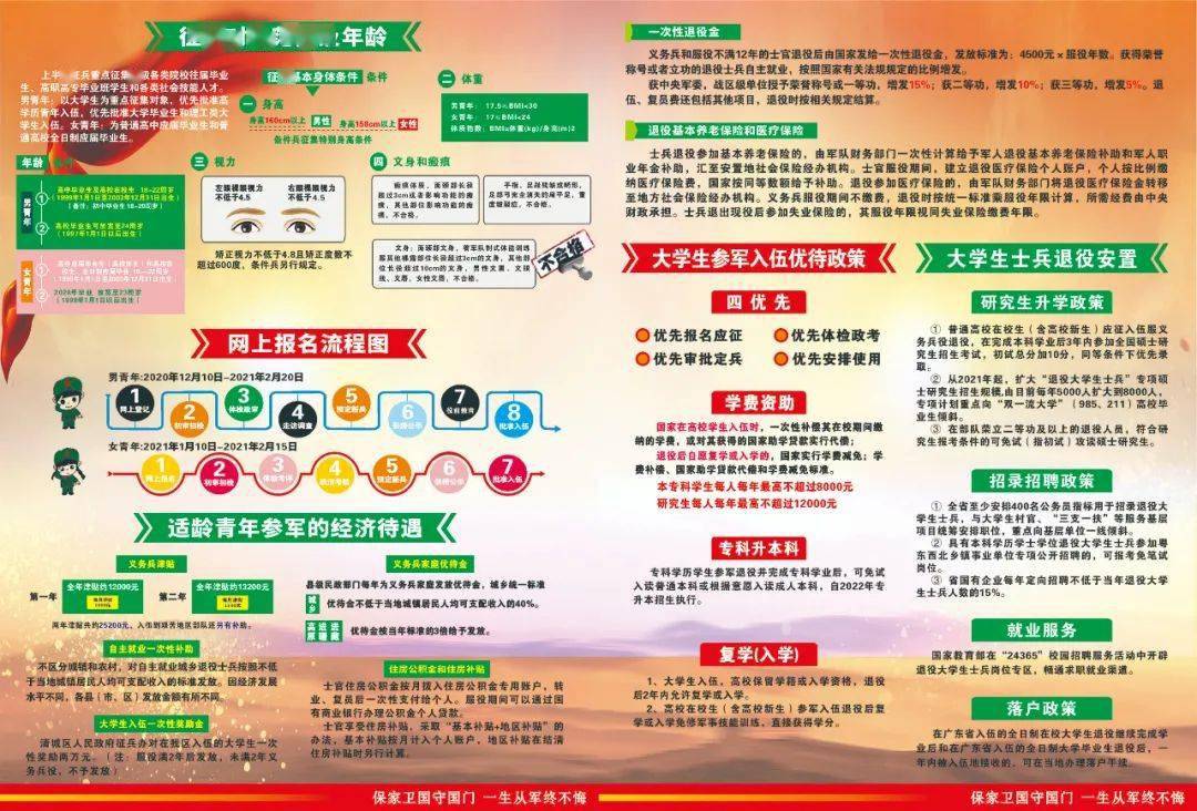大学生征兵政策解读