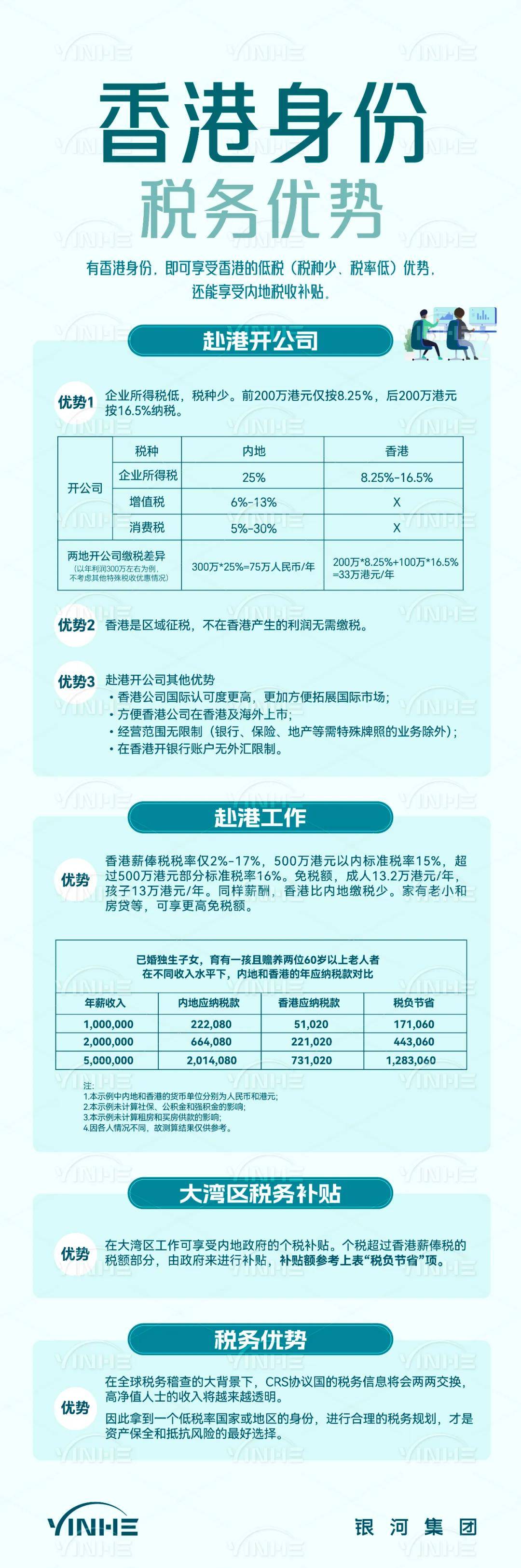 二四六香港资料期期准
