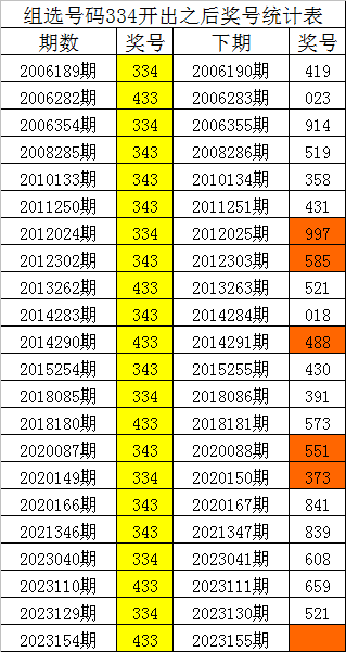 刘伯温白小姐一肖中特，传奇色彩下的神秘预测与SEO洞察，刘伯温白小姐生肖预测揭秘，神秘传奇与SEO洞察揭秘