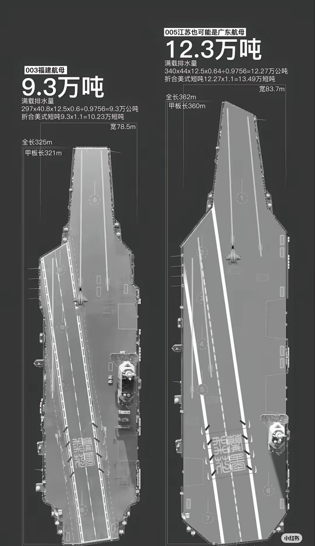 航母的重量和排水量，深入了解海洋巨无霸的两大关键数据，海洋巨无霸揭秘，航母重量与排水量深度解析