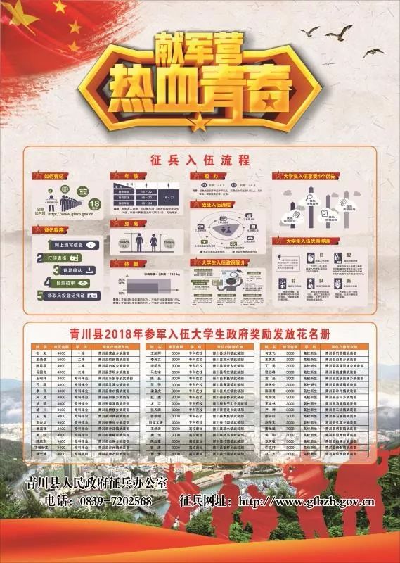 云南省征兵要求概览（2019年最新版），云南省最新征兵要求概览（2019版）