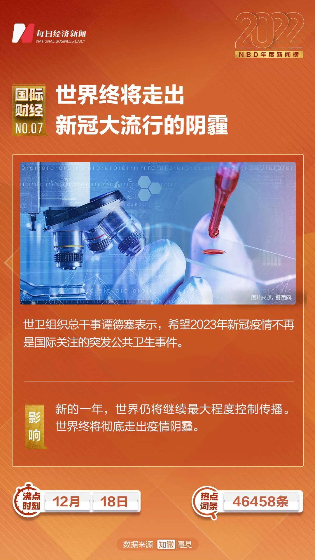 最近新闻大事件摘抄（2022年11月），2022年11月重大新闻事件回顾