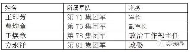集团军军改番号前后对照，深度解析中国军队改革，中国军队改革深度解析，集团军军改番号前后对照揭秘