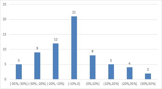 最新消息，云南信托公司薪酬竞争力分析，云南信托公司薪酬竞争力深度解析