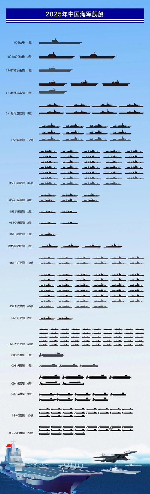 中国航母规划图深度解析，中国航母规划图深度解读