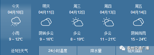 今天天气预报查询，掌握未来24小时的天气动态，今日天气预报查询，掌握未来24小时天气动态