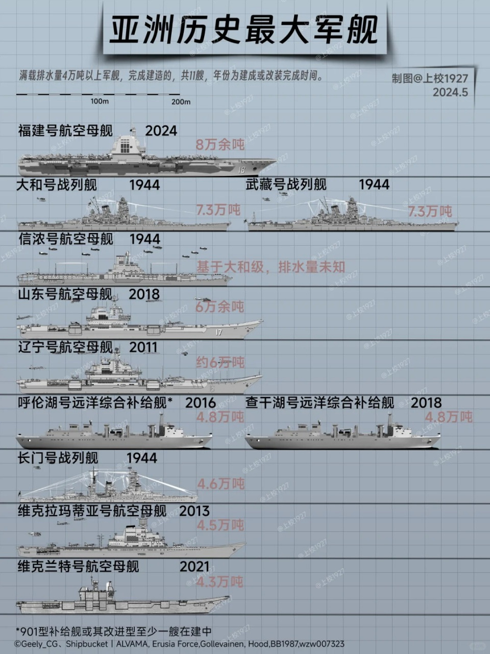 中国航母一天所需费用详解，中国航母每日费用详解
