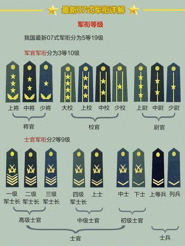 中国现役军衔级别详解，中国现役军衔级别详解与解析