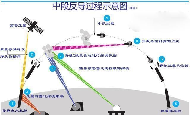 反导系统的组成及其重要性，反导系统，组成与战略重要性解析