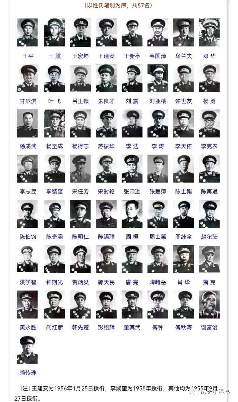 揭秘全球军事精英，现役上将名单TOP 33，全球军事精英TOP 33上将揭秘名单