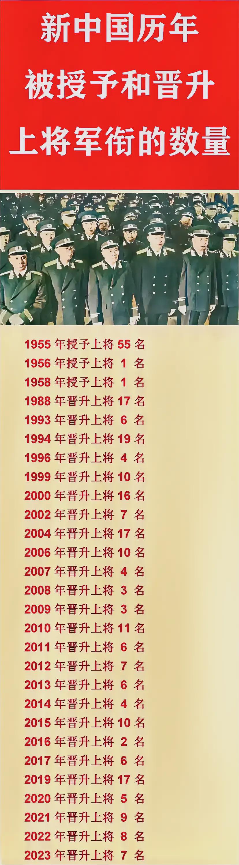 现役上将排名情况深度解析，现役上将排名深度解析与评估