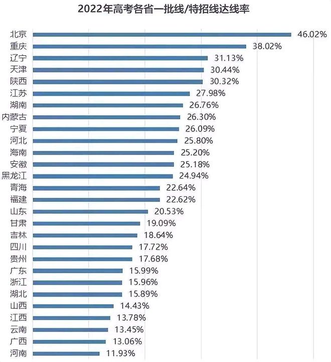 最新消息2022年全国各省高考人数分析与展望，2022年全国各省高考人数分析与展望，最新数据分析报告