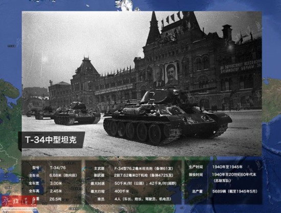 去俄罗斯购买T-34坦克，历史重现的机会？，俄罗斯之行，探寻T-34坦克的历史重现机会