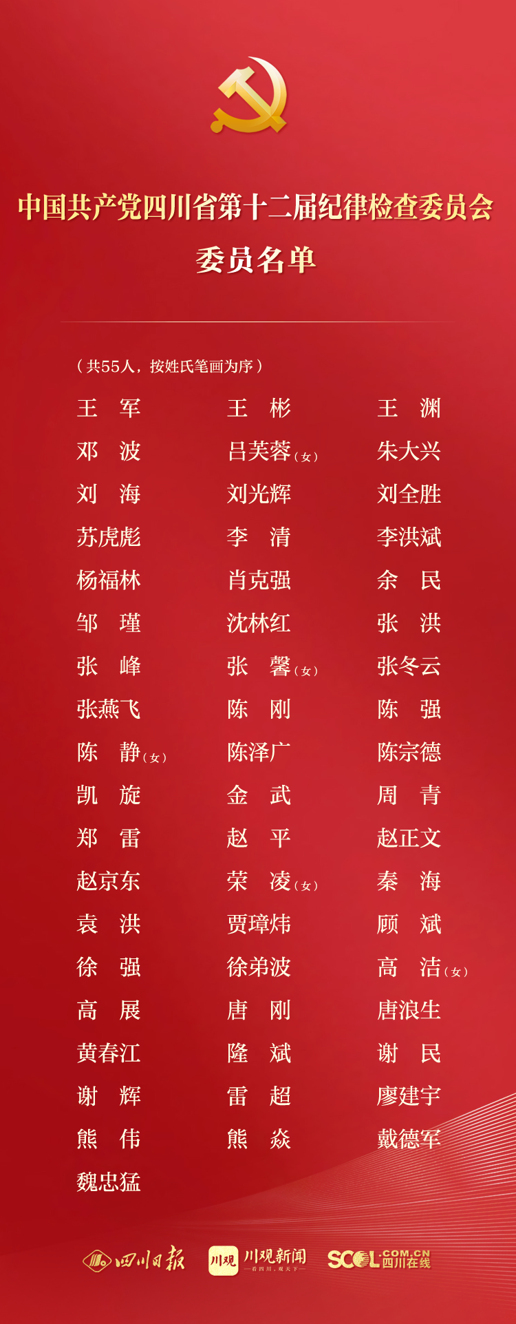 四川省委27个正厅级干部，领导力与影响力的展现，四川省委正厅级干部的领导力与影响力展现