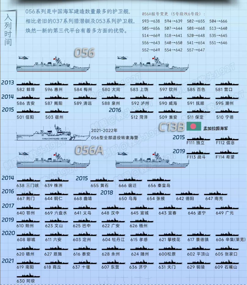 揭秘中国海军的得力干将，056型护卫舰性能参数详解，中国海军得力干将揭秘，056型护卫舰性能参数全面解析