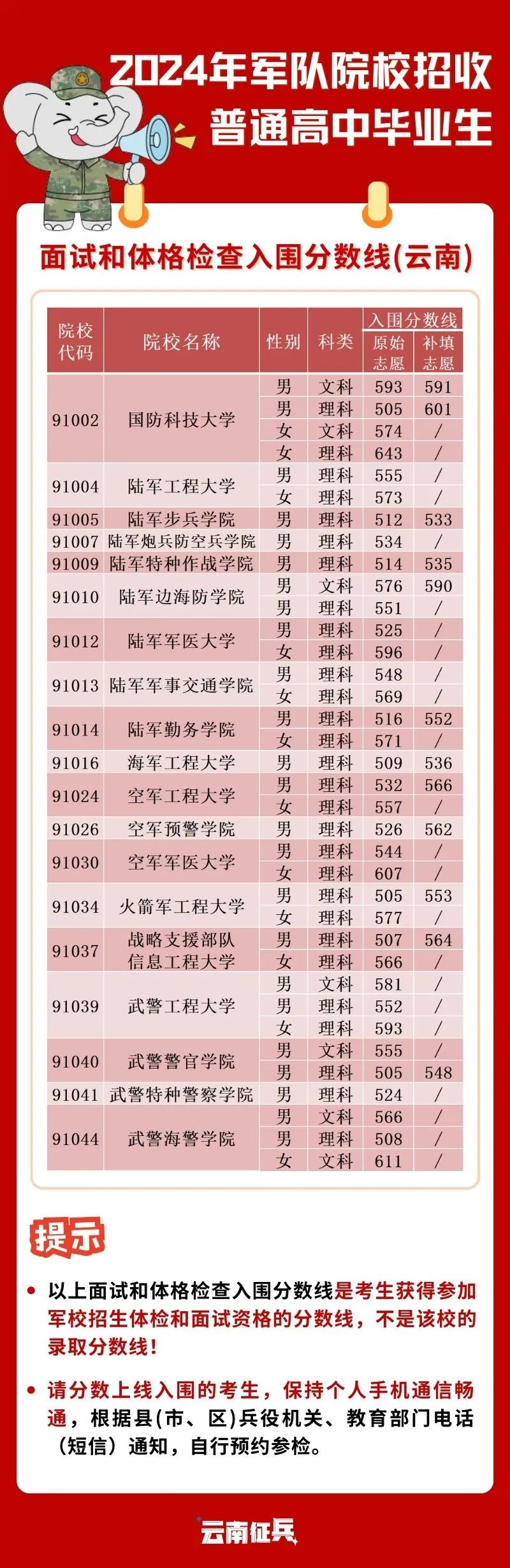 揭秘中国43所军校的分数线，入学门槛与选拔标准解析，揭秘中国43所军校入学标准，分数线与选拔解析