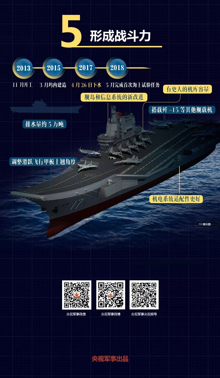 下水时间揭秘