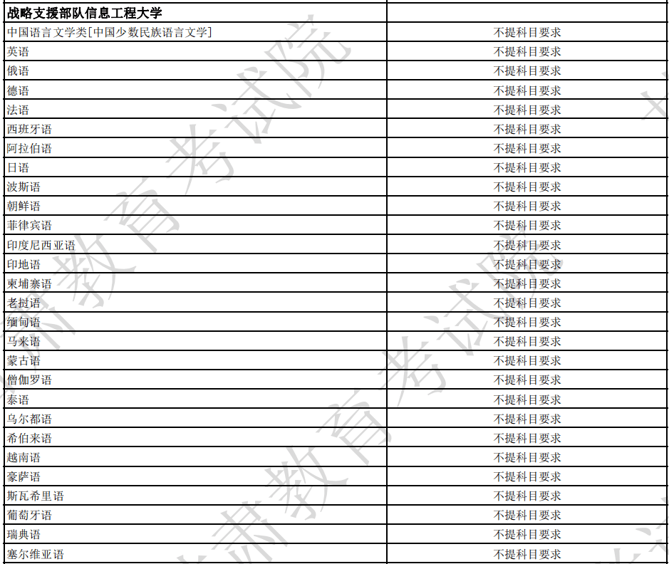 中国武警特种警察学院录取分数线解析，中国武警特种警察学院录取分数线详解