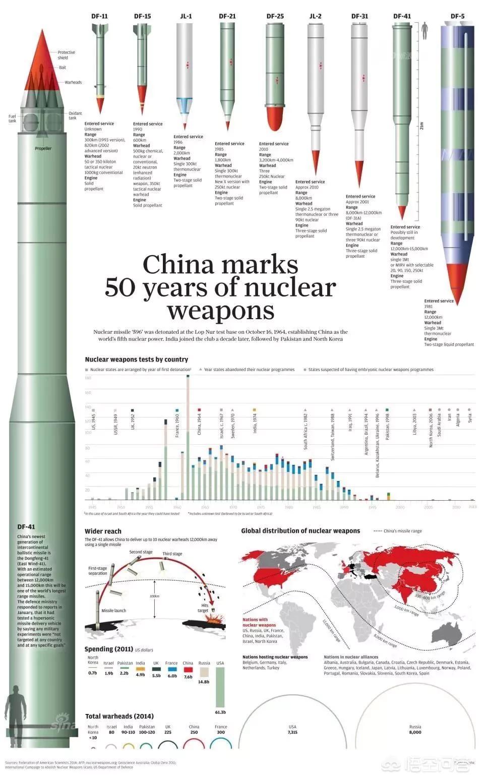 中国最强的东风导弹，力量与智慧的结晶，中国东风导弹，力量与智慧的巅峰结晶