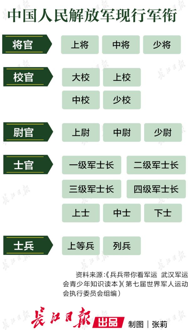 中国现役军长数量概况，中国现役军长数量概览