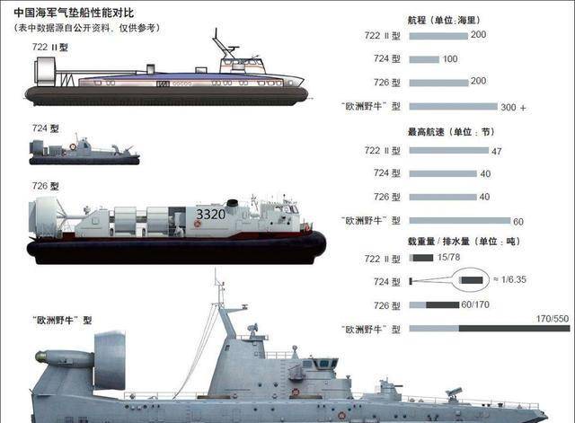 世界气垫船排名，探索气垫船领域的顶尖力量，全球气垫船排名，揭示顶尖力量榜单