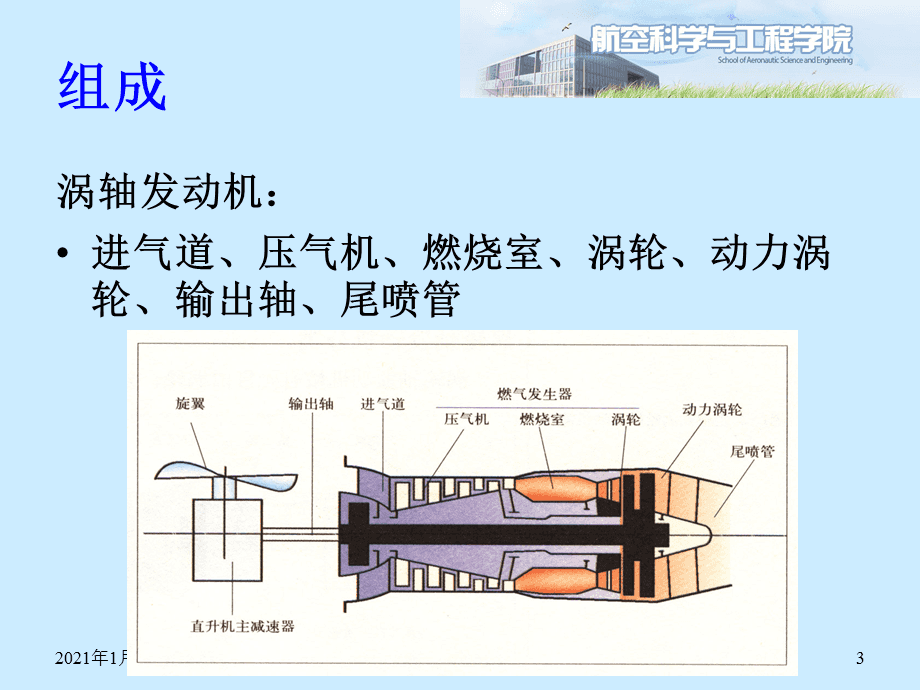 涡轴发动机工作原理中文解析，涡轴发动机工作原理中文详细解析