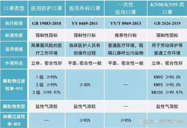 N95口罩与KN95口罩的防护级别对比，哪个更好？，N95口罩与KN95口罩防护级别对比，哪个防护效果更佳？