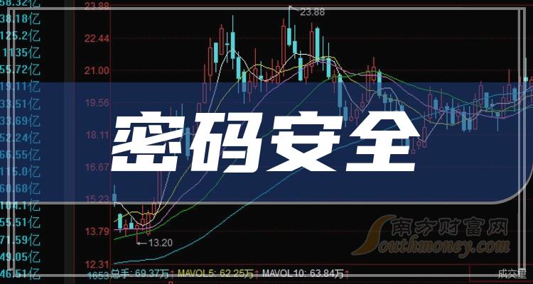 美俄开战利好哪些股票，股市走势分析与预测，美俄开战对股市影响解析，受益股票与股市走势预测