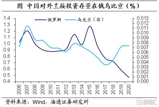 俄乌战争对乌克兰经济冲击的深入解析，俄乌战争对乌克兰经济造成的深度冲击解析