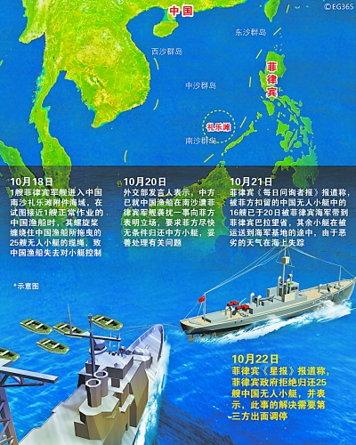 中菲南海问题现状，中菲南海问题现状解析