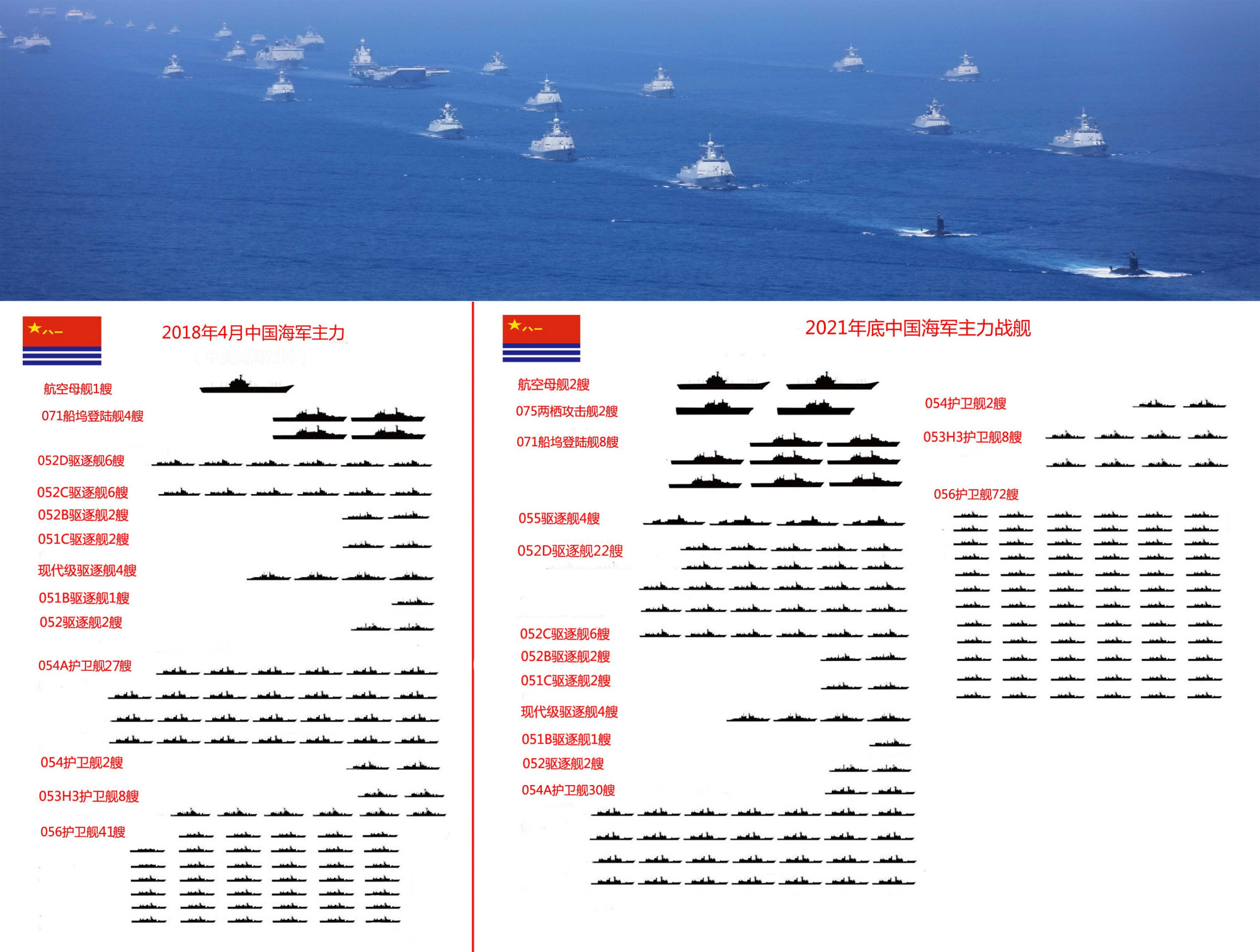 庆祝中国人民解放军海军成立七十周年阅兵海军方队名单解析，庆祝海军成立七十周年阅兵海军方队名单深度解析