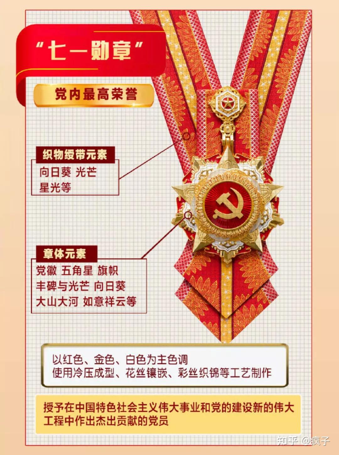 解读七一勋章与八一勋章，荣誉背后的故事与意义（2022年最新版），解读七一勋章与八一勋章，荣誉背后的故事与深意（2022年最新版）