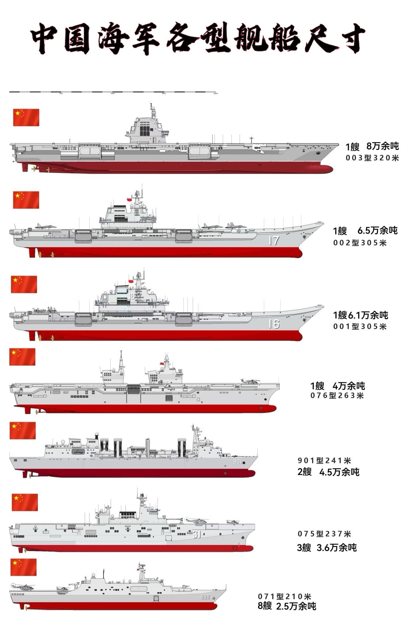 中国四艘航母名称及其影响力深度解析，中国四艘航母名称与影响力深度解析