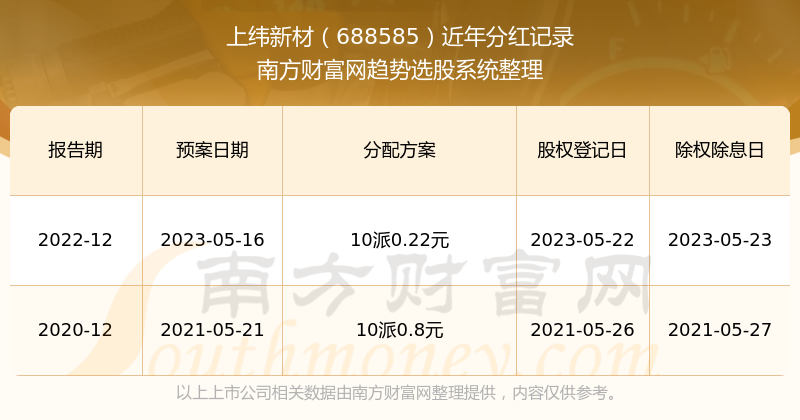 新澳门开奖结果2023开奖记录查询官网，一站式数据查询平台，澳门开奖结果及最新开奖记录查询平台 2023年一站式数据服务平台