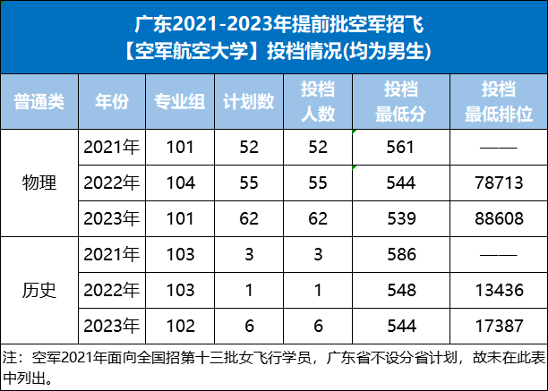 关于空军招飞录取分数线——探索2022年的最新信息，空军招飞录取分数线揭秘，2022年最新信息探索