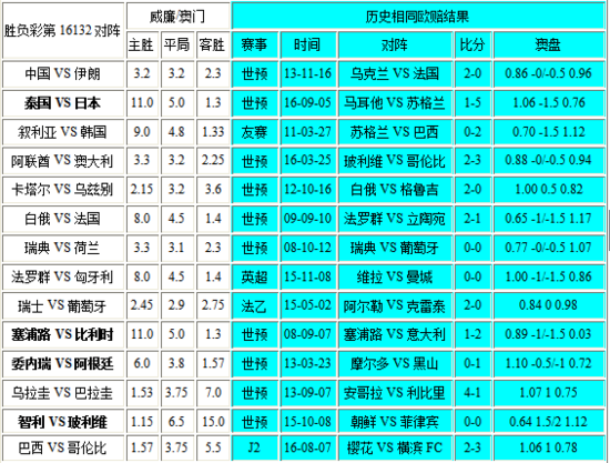 新澳门彩历史开奖记录走势图香港，深度解析与SEO洞察，新澳门彩与香港开奖记录走势图深度解析及SEO洞察
