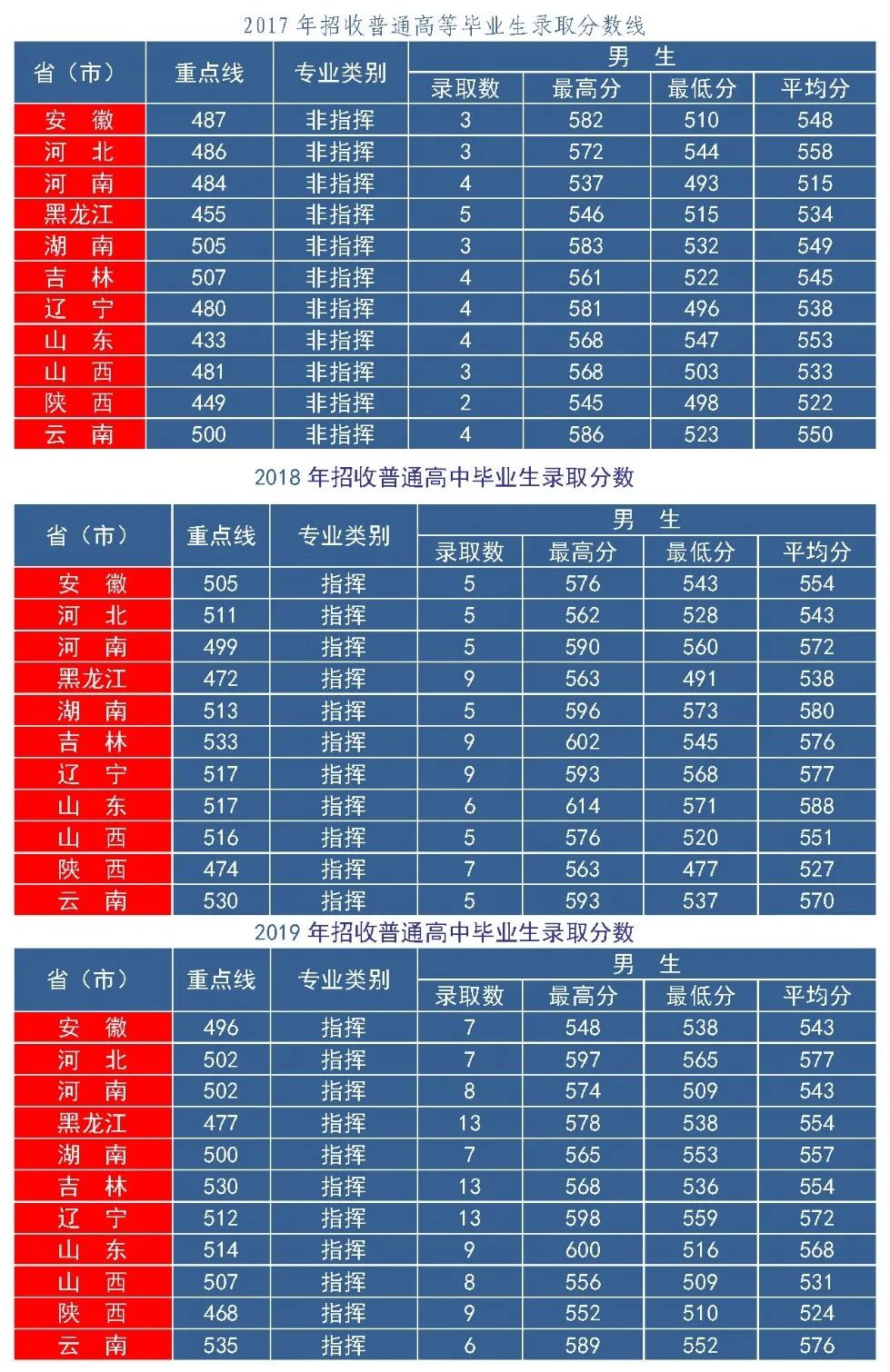 中国空军航空大学分数线2024年预测及报考指南，中国空军航空大学2024年分数线预测及报考指南解析
