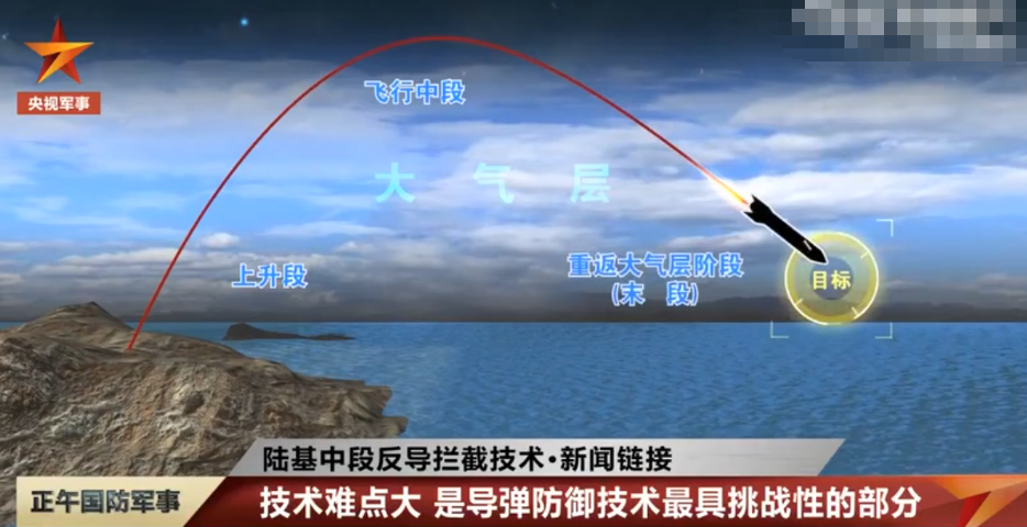 陆基反导，解析其重要性及未来发展趋势，陆基反导的重要性及未来发展趋势解析