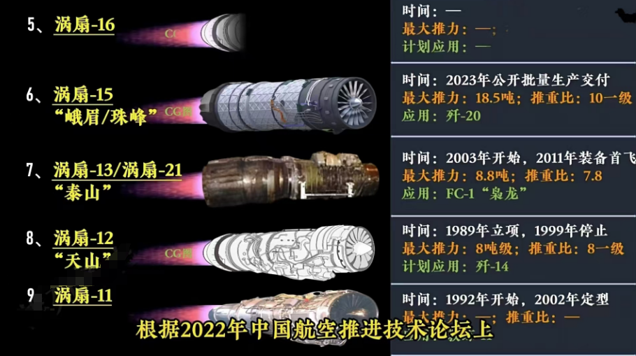 涡扇15与涡扇19谁更先进，发动机技术的深度对比，涡扇15与涡扇19发动机技术深度对比，谁更胜一筹？