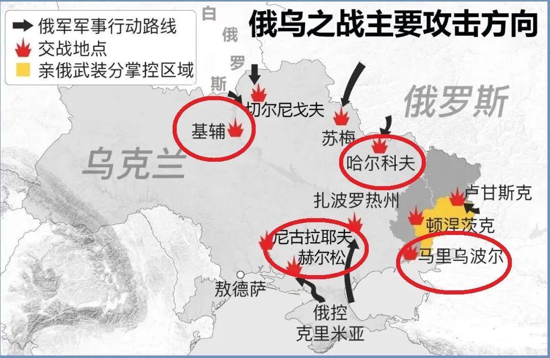 俄乌战争，预测2023年的走向与结束的可能性分析，俄乌战争走向预测与结束可能性分析，2023展望