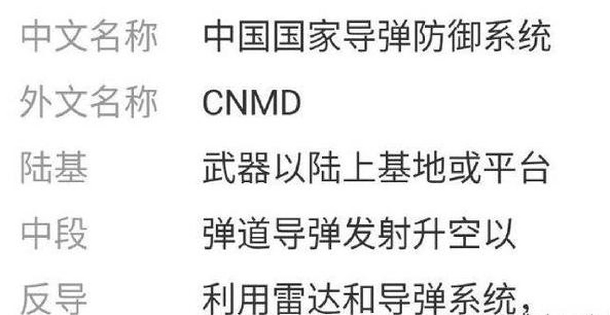 CNMD是哪个国家的导弹系统，深度解析与探讨，CNMD导弹系统深度解析与探讨，起源国家及功能探讨